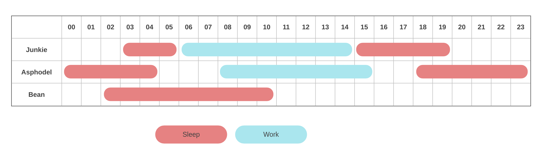 time table